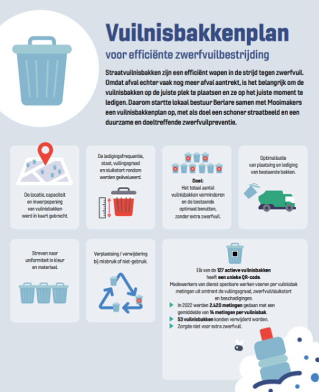 Berlare - vuilnisbakkenplan