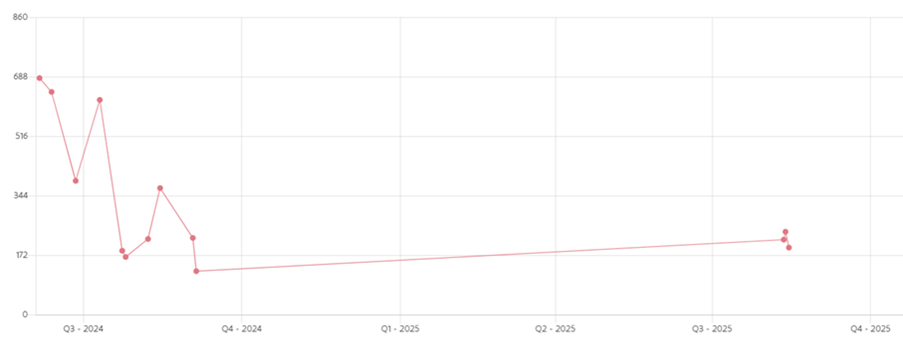 Monitoringsmodule Turnhout