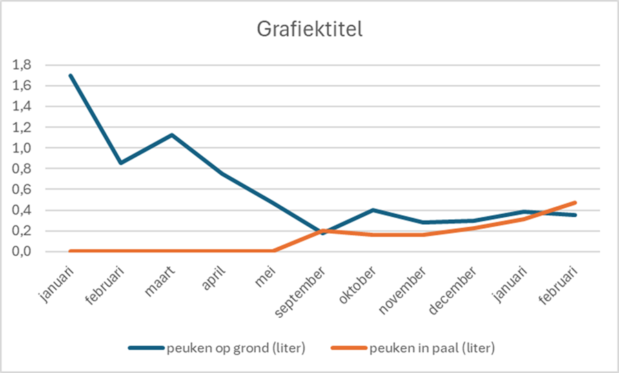 peuken meting Diksmuide 2