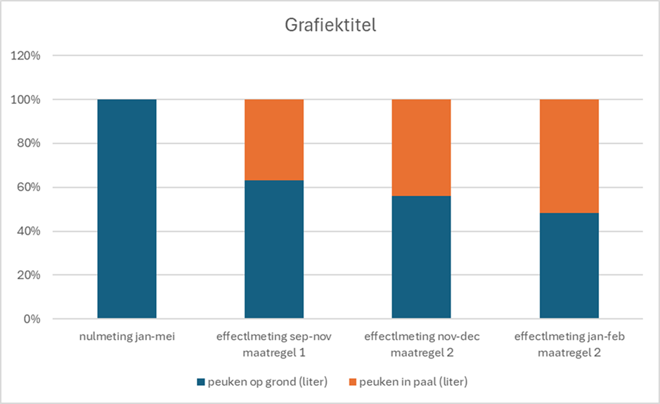 peuken meting Diksmuide 3