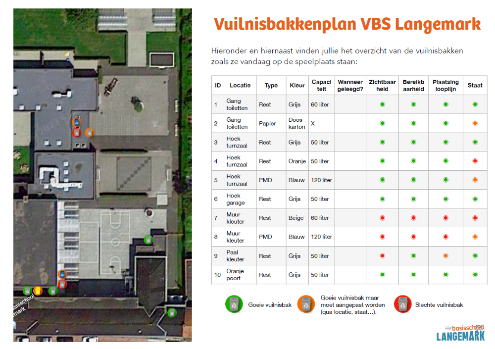 VBS Langemarkt vuilnisbakkenplan monitoring