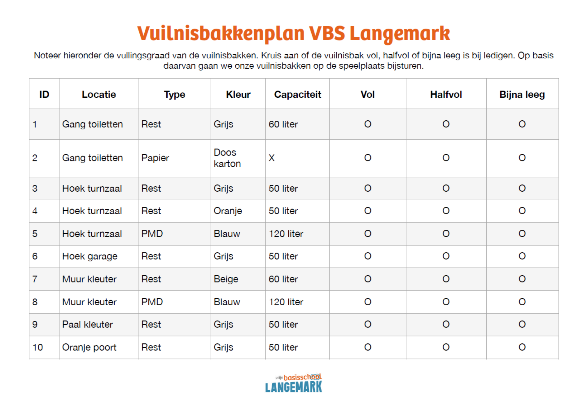 VBS Langemark vuilnisbakkenplan monitoring