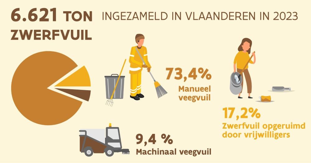 infographic zwerfvuilmonitoring